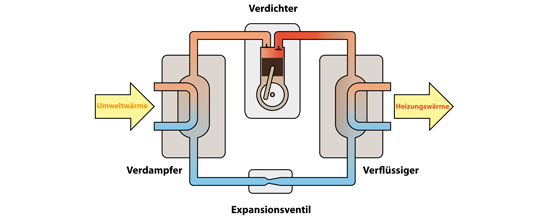 Kein Titel vorhanden!